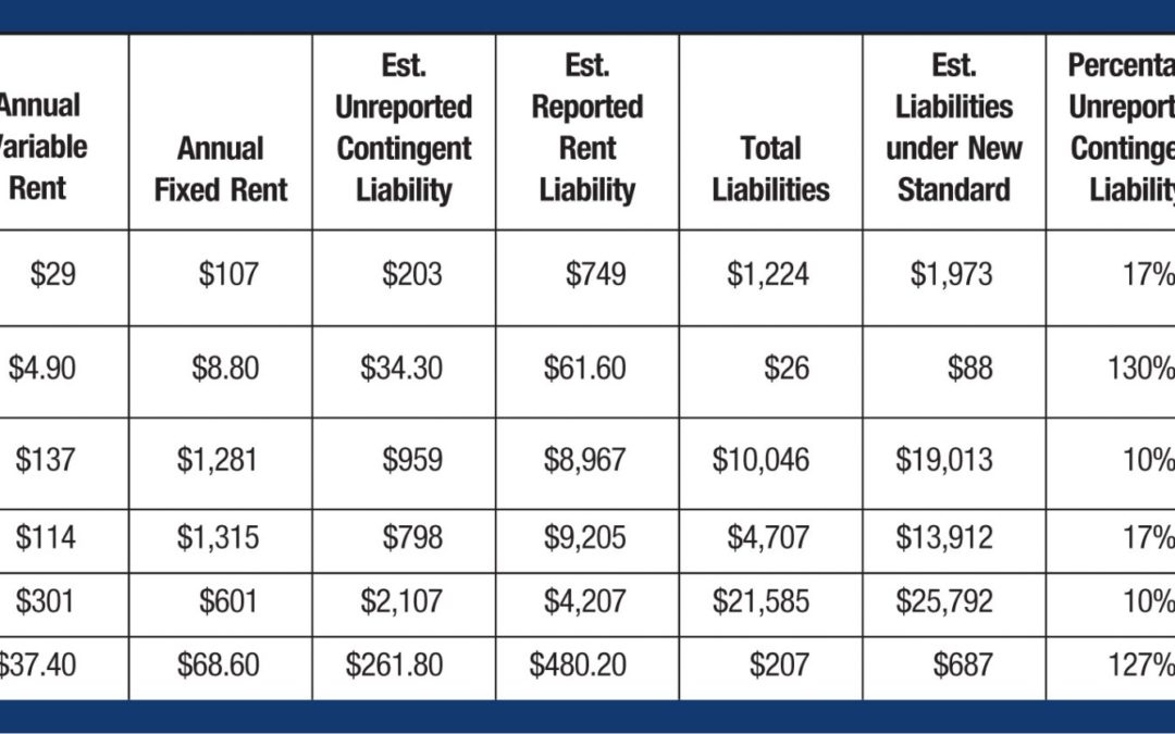 Variable Lease Payments: Implications under the New Lease Standard
