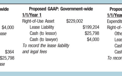 GASB Proposes Recognizing More Leased Assets and Liabilities