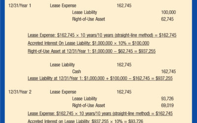 Accounting for Leases Under the New Standard, Part 1