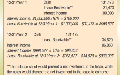 ICYMI | Accounting for Leases Under the New Standard, Part 2