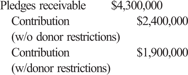 Pledges receivable; $4,300,000 Contribution (w/o donor restrictions); $2,400,000 Contribution (w/donor restrictions); $1,900,000