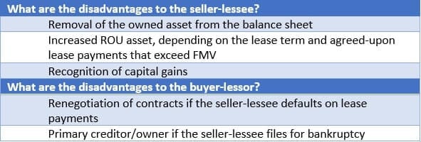 disadvantages of a sales leaseback transaction