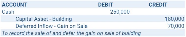 Initial Deferral Gain of $70,000 on Sale