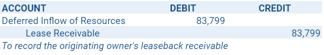 Lease Liability on Leaseback Receivable Journal Entry