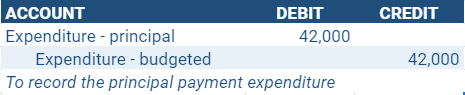 First Principal Payment Expenditure