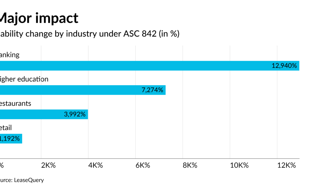 The search for lease accounting’s ‘new normal’