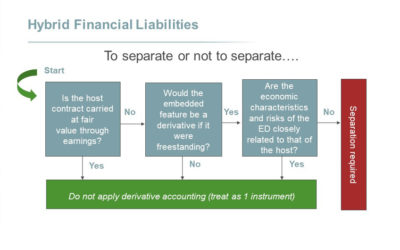 ESG Bonds: IFRS 9 Accounting Considerations