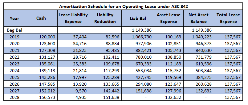 Asset Retirement Obligation ARO Accounting ASC 410 Example