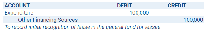 Initial Entry of Lease in General Fund Journal Entry