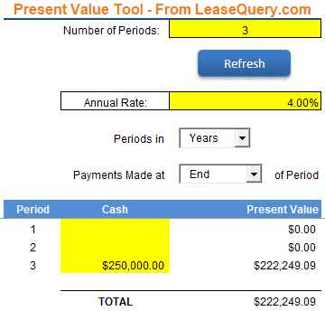 Present Value of additional $250,000 future expenditure over 3 years
