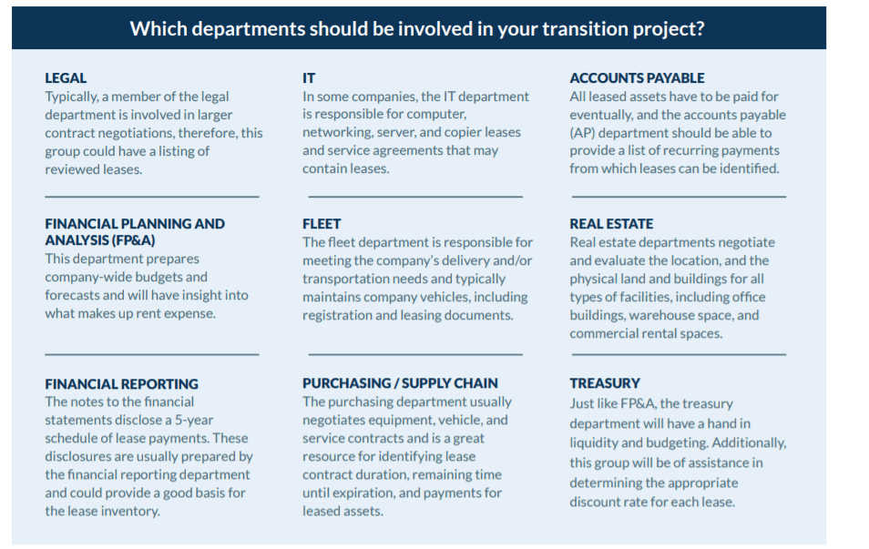 Which departments should be involved in your transition project?