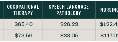 CMS Final Rule Issued for Skilled Nursing Facilities for FY 2024