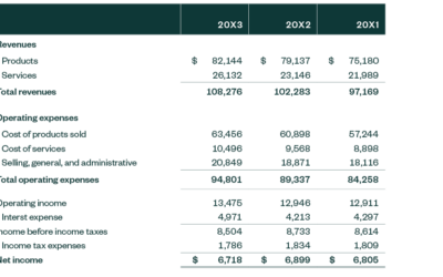The FASB Proposes Expanding Income Statement Expenses Disclosures