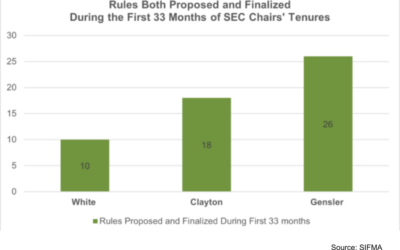 2024 Regulatory Outlook for Auditors