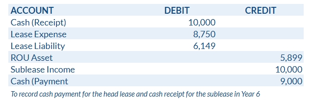 Year 6 Journal Entry with Sublease Agreement