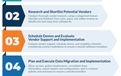 How to Replace Your Lease Accounting Solution in Five Steps